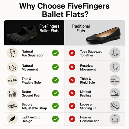 FiveFingers Ballet Flats